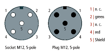 PROFIBUS Connection 2: