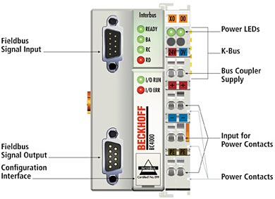 BC4000 - Introduction 1: