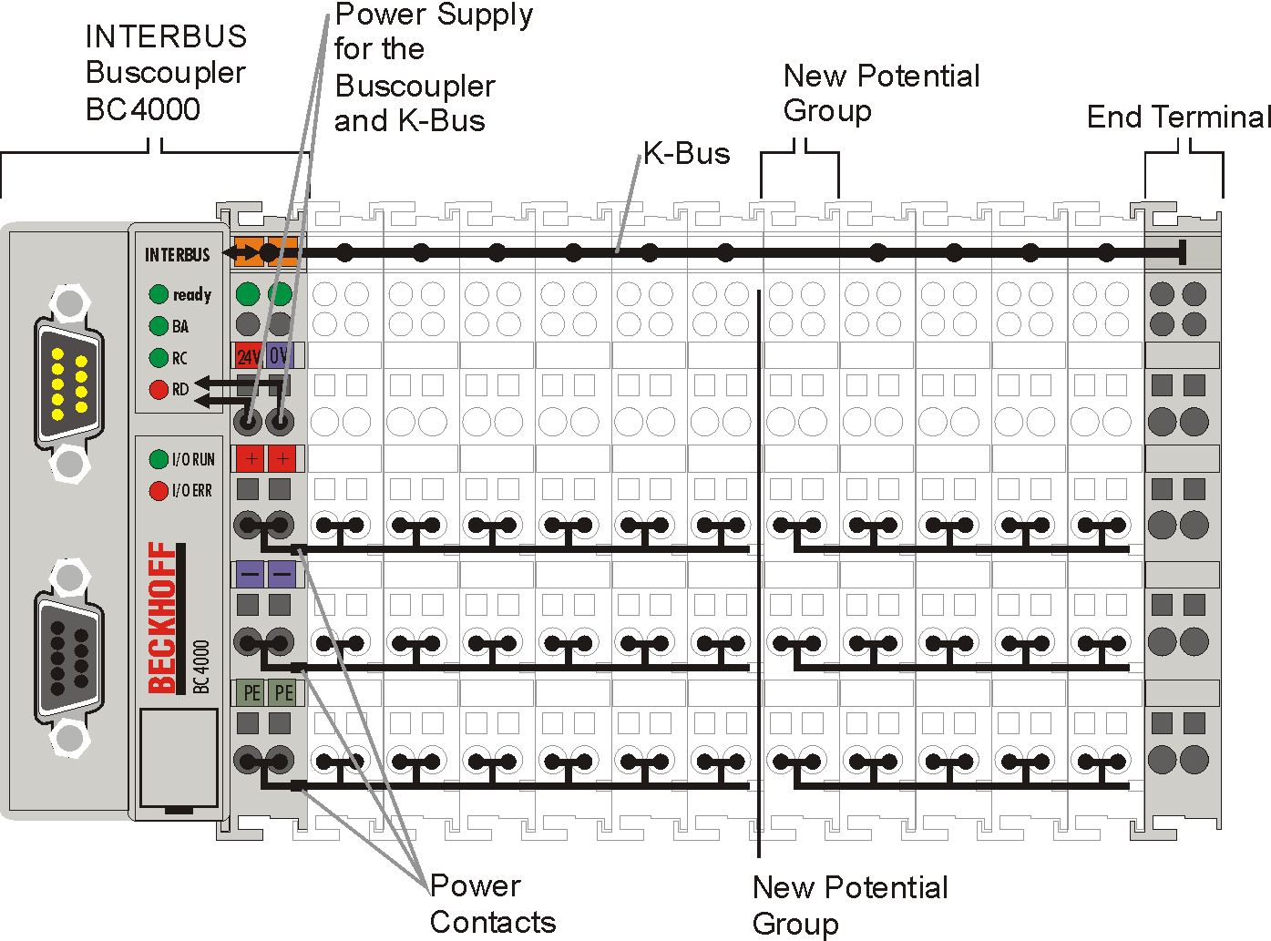 The principle of the Bus Terminal 1: