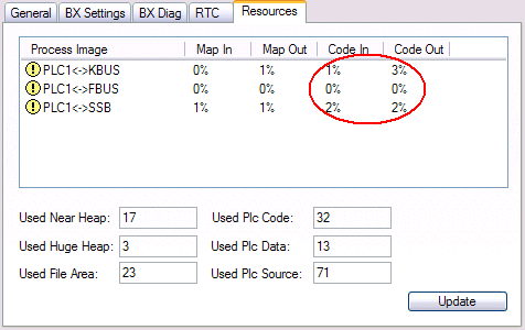 Resources in the Bus Terminal Controller 1: