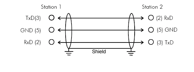 RS232 Connection 2: