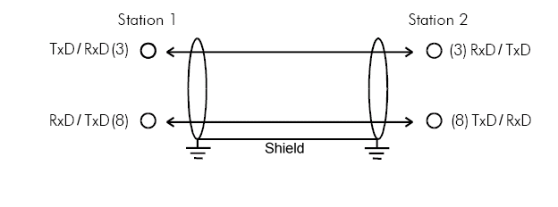 RS485 connection 2: