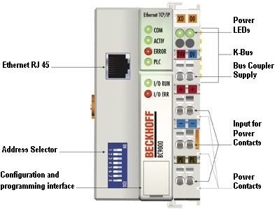 Beckhoff Information System - English