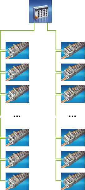 Ethernet topologies 1: