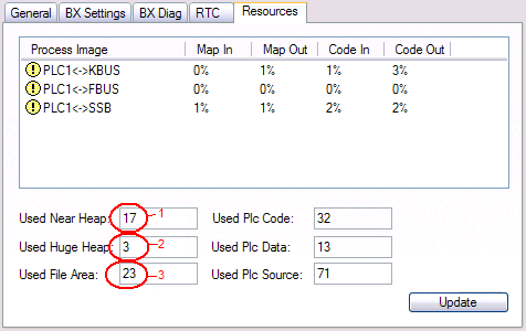 Resources in the Bus Terminal Controller 4: