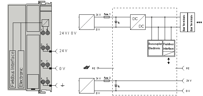 Power supply, potential groups 1: