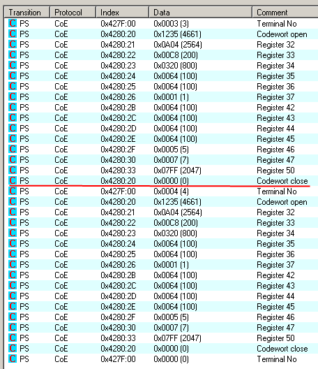 Configuration of KL terminals via EtherCAT 6: