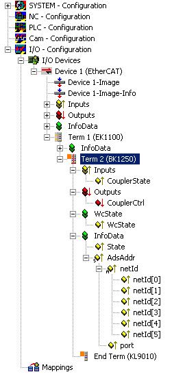 BK1250 - configuration overview 1: