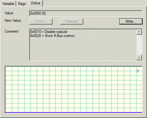 Outputs - configuration overview 1: