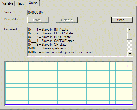 Online status (info data) - configuration overview 1: