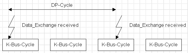 K-bus Cycle 3: