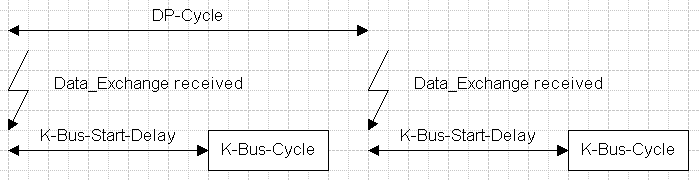 K-bus Cycle 5: