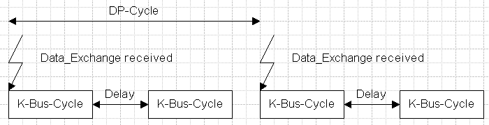 K-bus Cycle 6: