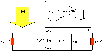 CAN Bus Topology and Termination - NI