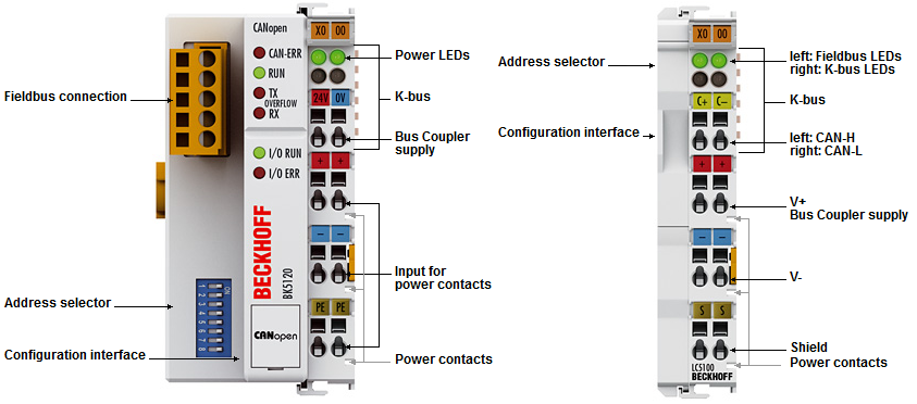 BK5110, BK5120, LC5100 - Introduction 1: