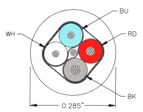 Bus cable lengths and pin assignment 2: