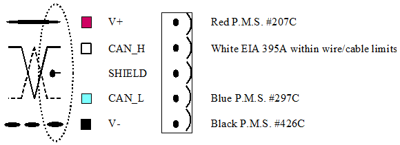 Bus cable lengths and pin assignment 3: