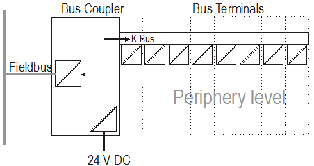 Power supply, potential groups 1: