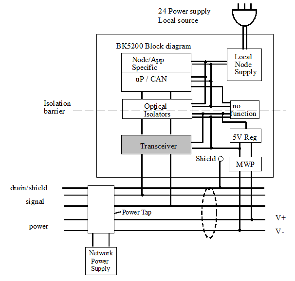 Electrical isolation 1: