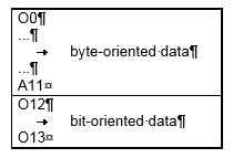 Composition of a process image in the Bus Coupler 1: