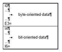 Composition of a process image in the Bus Coupler