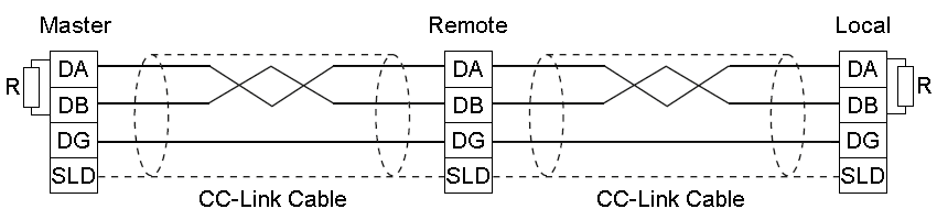 CC-Link 2: