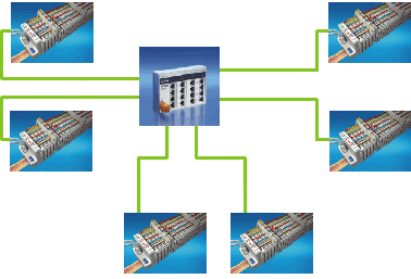 Ethernet topologies 1:
