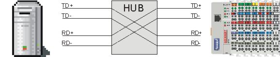 Ethernet connection 2: