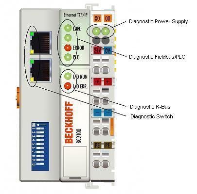 beckhoff bc9000 firmware beckhoff bc9000 firmware