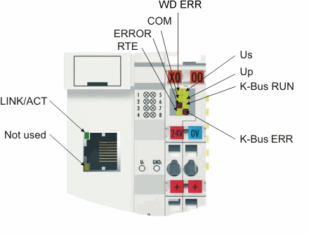 Beckhoff Information System - English