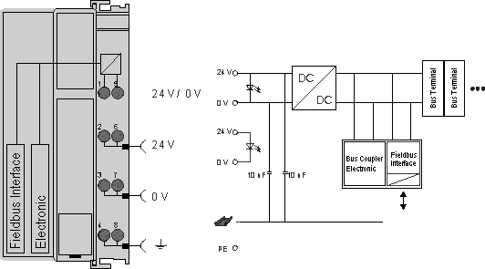 Power supply, potential groups 1: