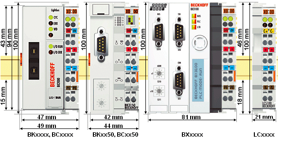 Dimensions 1: