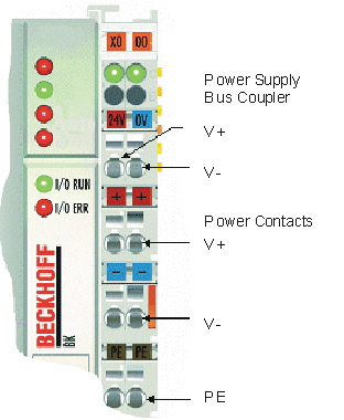bt_supply