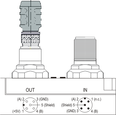 PROFIBUS Connection 4: