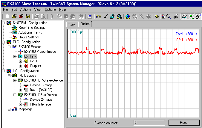 Measuring the PLC cycle time 1: