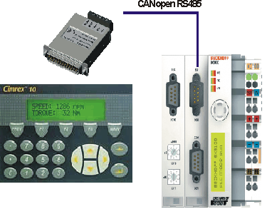 Cimrex panel at the SSB of the BX controller 1: