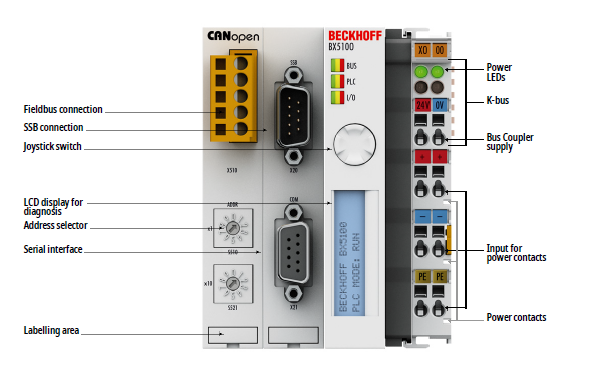 BX5100 - Introduction 1: