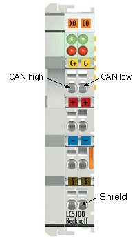 LC5100: Bus connection via spring-loaded terminals 1: