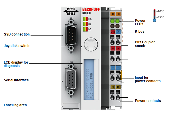 BX8000 - Introduction 1: