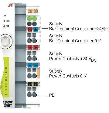 Power supply 3: