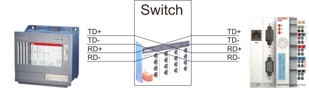 Ethernet connection 2: