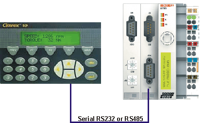 BX COM port - Cimrex panel 1: