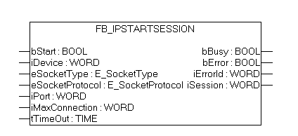 FB_IpStartSession 1: