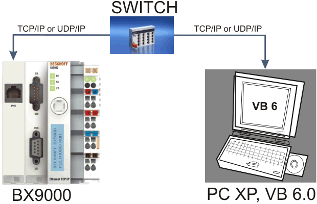UDP/IP connection 1: