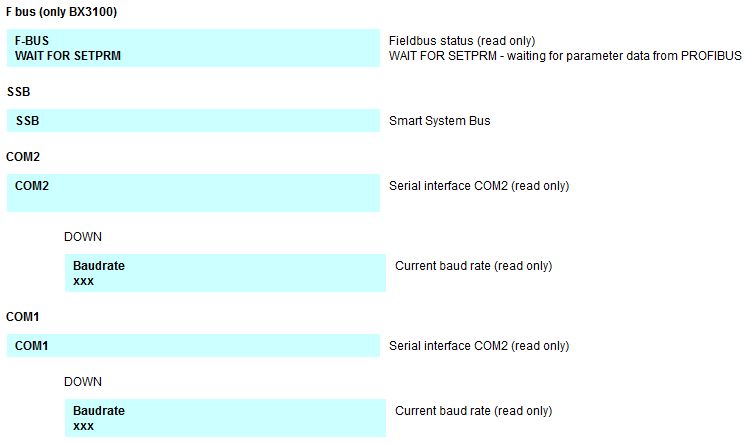 BX menu settings 4: