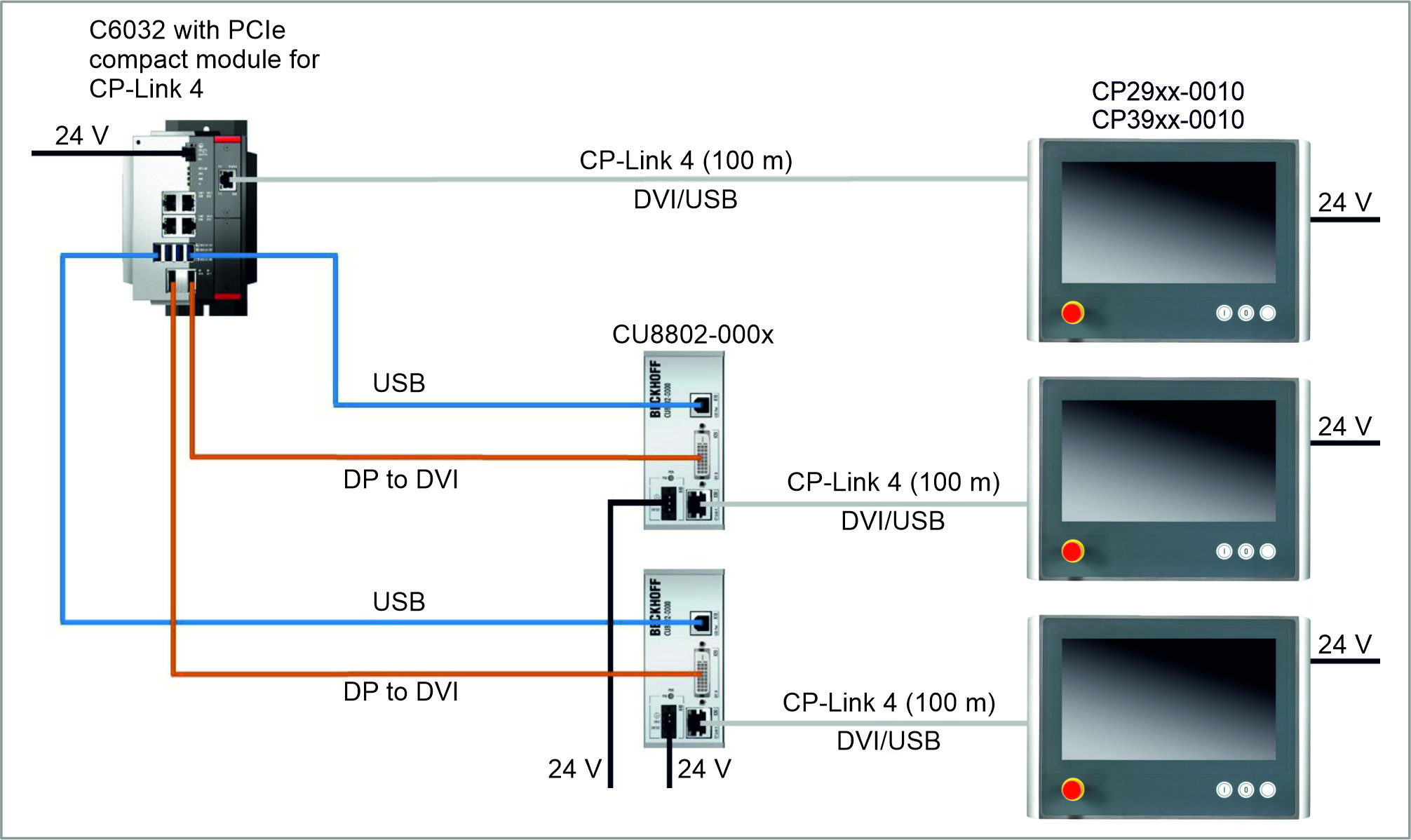 CP-Link 4 PCIe compact module 3: