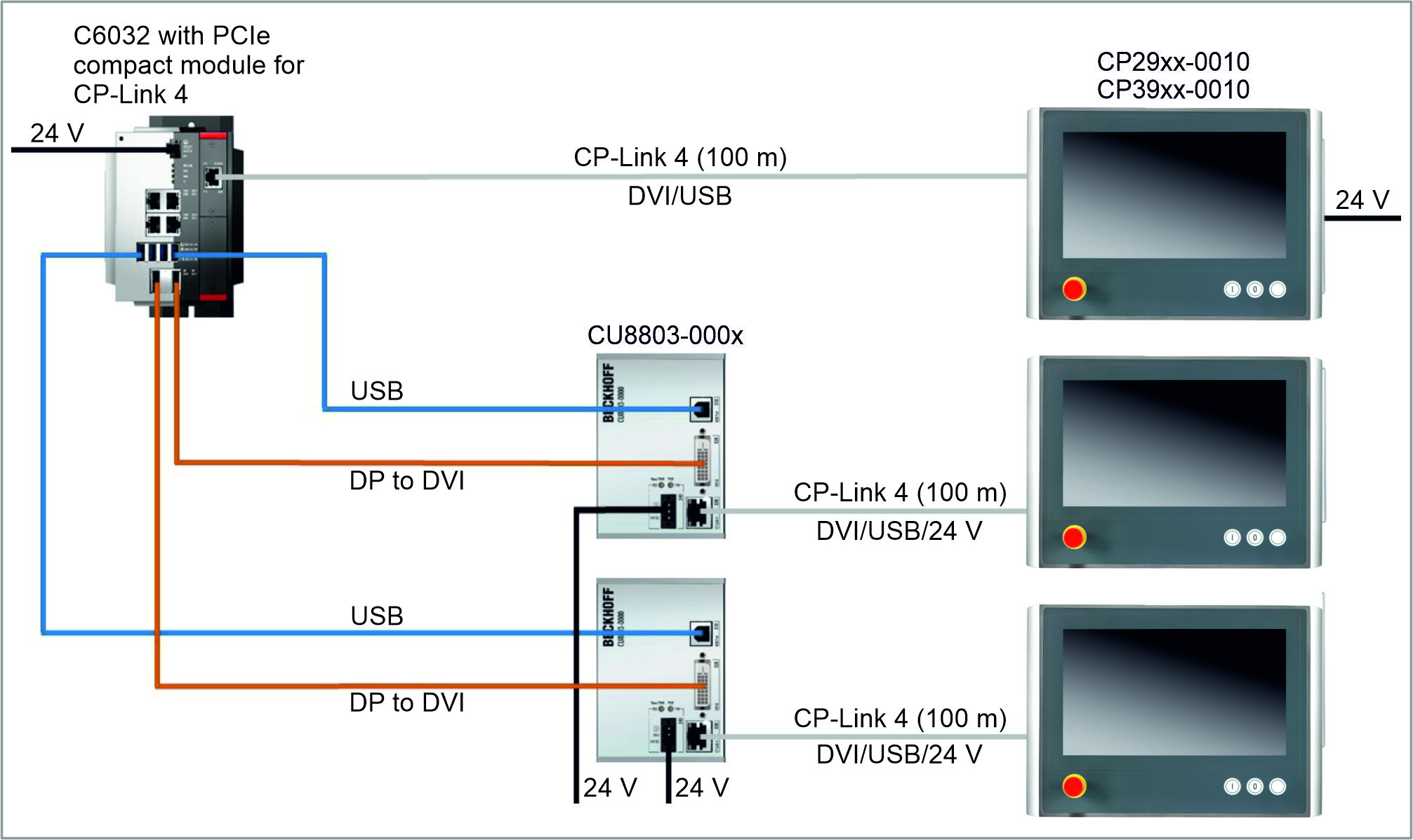 CP-Link 4 PCIe compact module 4: