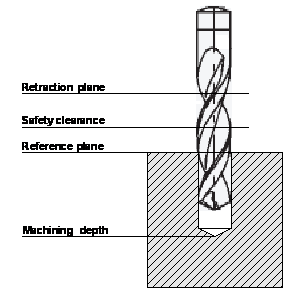 Geometry and machining data 1: