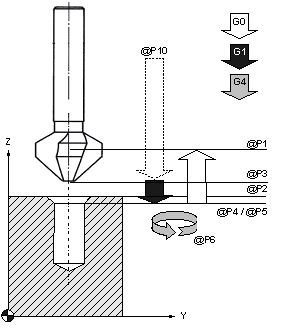 Countersinking 1: