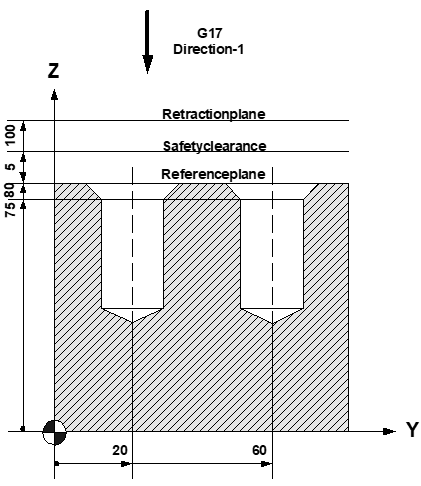 Countersinking 2: